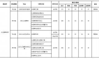 河南372分数线能上什么大学 河南农业大学分数线