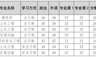 2021江苏扬州中考切分线 扬州中考分数线