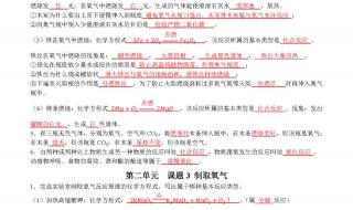 中考化学实验必考知识点 中考化学冲刺知识点