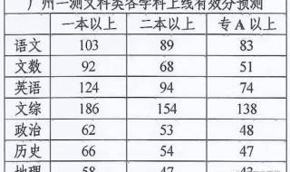 2021年广东高考各大学录取分数线 汕头大学录取分数线