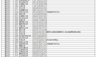 2023年河北艺术生录取分数线是多少分 艺术类分数线