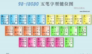 八六版五笔和九八版五笔有什么区别 五笔输入法86版