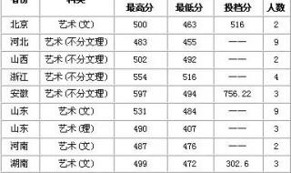 2024年厦大在海南录取分数线是多少 厦大分数线