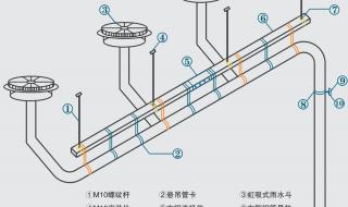 什么是虹吸排水