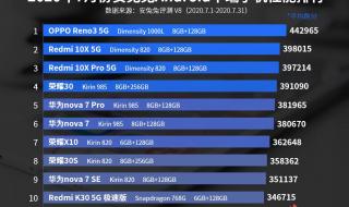 2021骁龙处理器排行 最新骁龙处理器排名