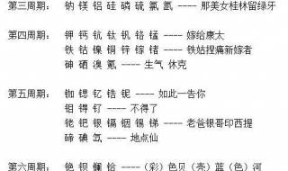 元素周期表竖着顺口溜 化学元素周期表口诀