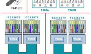 制作网线的简易步骤 网线的制作方法