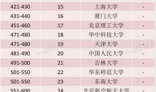 高分子耐温排名 高分子材料专业排名