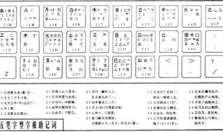 五笔字根表口诀歌 五笔打字字根表