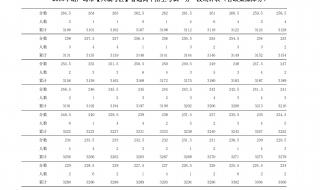 辽宁2023届中考成绩怎么查 辽宁省中考成绩查询