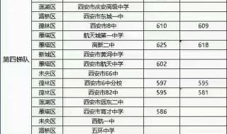 西安交通大学2019录取分数线和各专业分数各是多少求 西安医科大学分数线