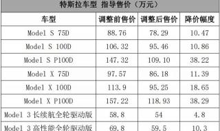 特斯拉降价过程 特斯拉降价最新消息