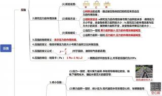 八年级下册物理第三章第一节知识点 八年级下册物理试卷