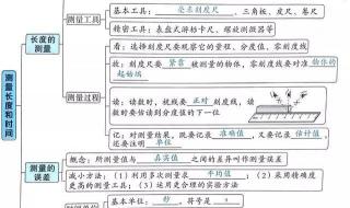 八年级下册物理第十单元的重点内容 八年级物理复习资料