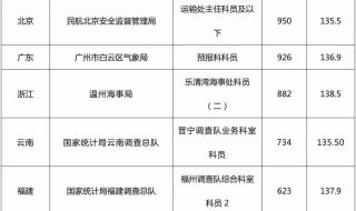 国考2024届110分是什么水平 24年国考进面分数线