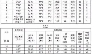 中考体育成绩当天出来吗 中考体育成绩查询