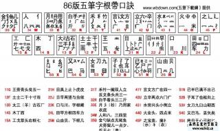 五笔字根表读音怎么写 五笔字根表