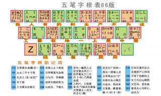 五笔口诀速记法 五笔口诀表