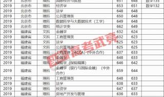 上海财经大学面积小吗 上海财经大学分数线