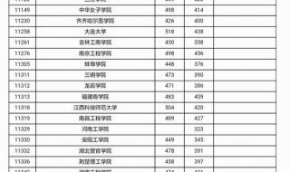 广西大学今年录取分数线 广西大学录取分数线