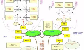 洋葱学院数学三年级下册图形周长和面积怎么求 三年级下册数学面积