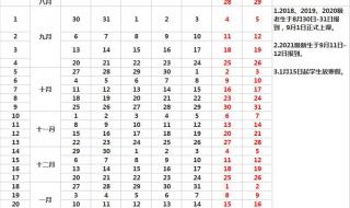 安徽初一开学时间通知最新 安徽省最新开学时间