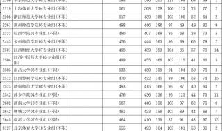 2023江苏高考用什么卷子 江苏一本分数线2023