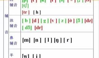 英语发音归类技巧 英语音标发音方法