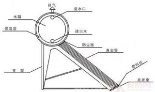 太阳能和电热水器如何一起使用 太阳能热水器工程