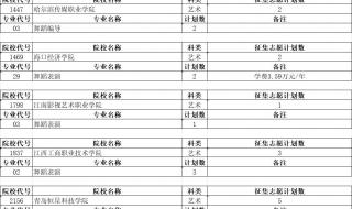 安徽干部教育在线手机上考试如何提交 安徽教育考试院网站