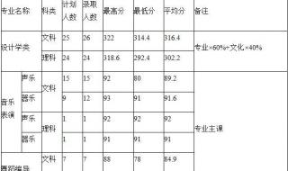 理科483能上河南理工大学吗 河南理工大学分数线