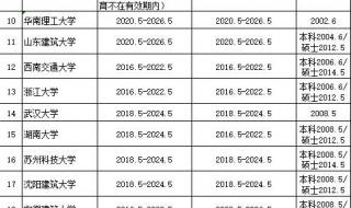 绵阳城市学院城乡规划专业怎么样 城乡规划专业就业前景