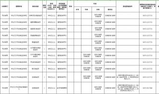 包头铁路职业学院总人数 包头铁道职业技术学院