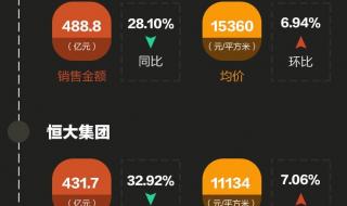 安阳碧桂园2023年玺悦交房靠谱不 碧桂园宣布破产2023