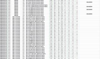 2023南宁市普通高中指导计划最低录取分数线 2023各院校投档分数线