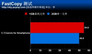 U盘文件或目录损坏且无法读取怎么解决 移动硬盘目录损坏