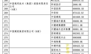 央企科技龙头上市公司有哪些 央企上市公司名单