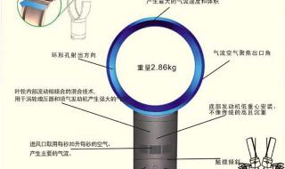 无叶电风扇什么原理 无扇叶电风扇