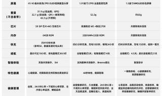 iwatch为什么要更新20个小时 苹果iwatch概念手表