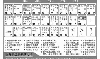 五笔口诀表24键字根 五笔字型字根