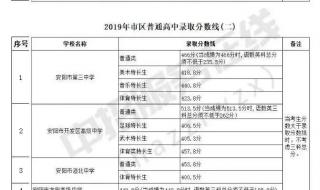 河南中考成绩出来以后有什么流程 河南省中考成绩查询