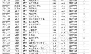 齐鲁大学2020录取分数线 2020大学录取分数线