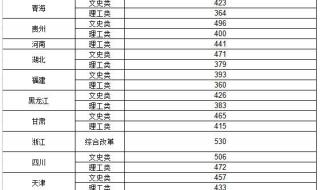 淮南联合大学护理专业历年分数线 河北联合大学分数线