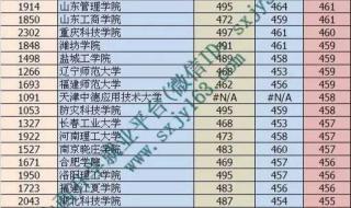 山西大学2022在山西的录取分数线 山西大学录取分数线