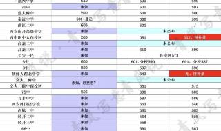 2022年西安中考成绩b代表多少分 西安中考成绩公布时间2022