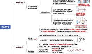 初二物理下册知识(北师大版)第二,六,七,八,九章的知识点200字左右,急 人教版初二物理下册知识点