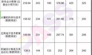 2021年广东省外语艺术职业学院分数线 广东技术师范学院分数线