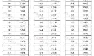 河南2022高考一分一段表怎么查 河南省2022年一分一段表