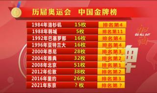 21年东京奥运会中国拿了多少金牌 2021年东京奥运会中国奖牌榜