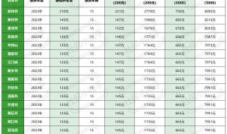 河南去年企退人员为啥2023年6月份工资增加了部分工资 河南省2023年养老金上调